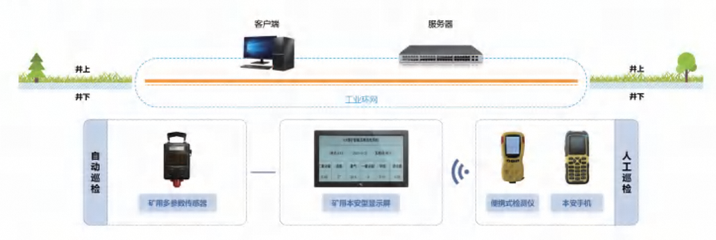 煤矿瓦斯巡检系统