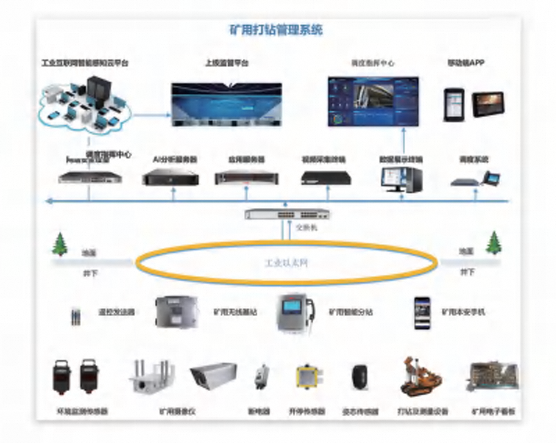 矿用打钻管理系统